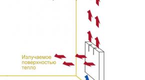 Принцип отопления конвекторами