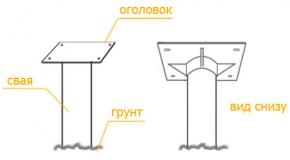 Винтовые сваи с оголовками